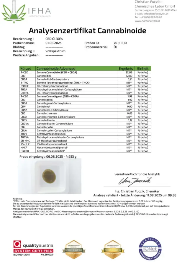 Laborzertifikat für Redfood24 CBD Öl 30 %, zeigt geprüfte Werte für CBD und THC (